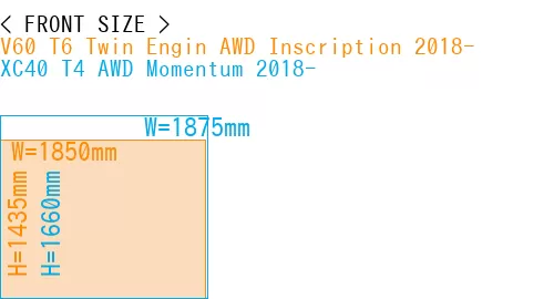 #V60 T6 Twin Engin AWD Inscription 2018- + XC40 T4 AWD Momentum 2018-